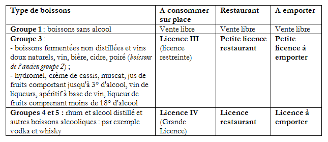 Débit de boissons : la règle d'étalage de boissons non alcoolisées