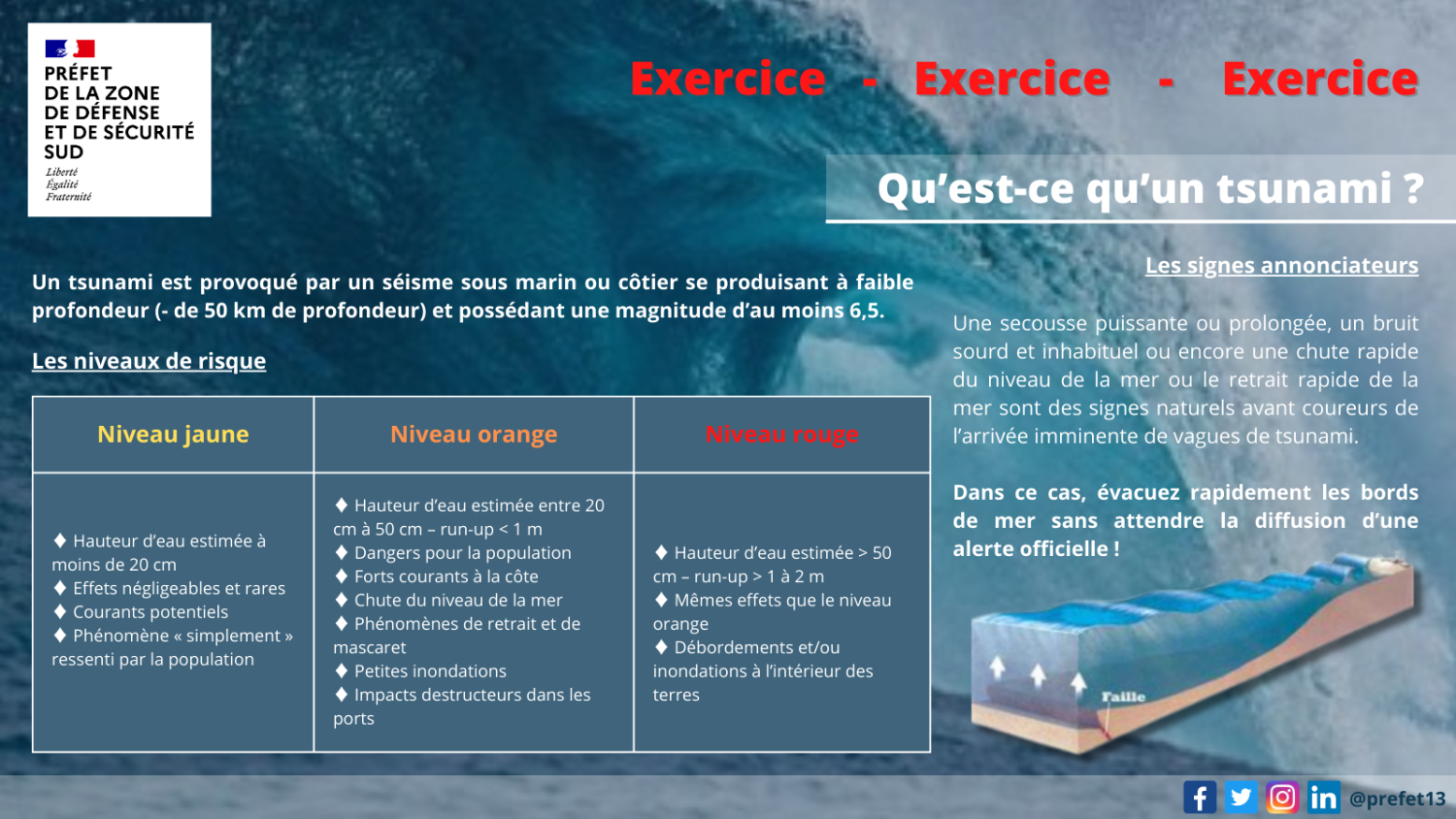 exercice-tsunami-quest-ce-quun-tsunami